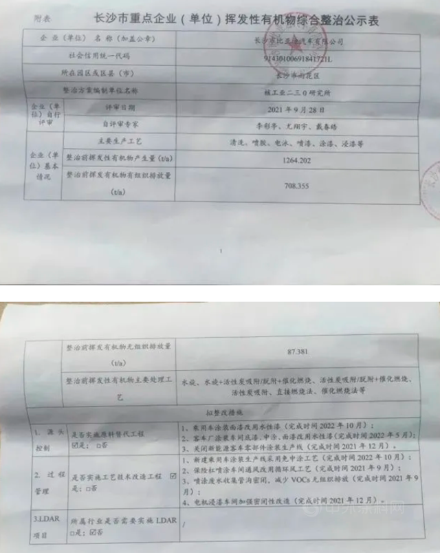PPG被罰！比亞(ya) 迪被堵！究竟誰作妖？塗料巨頭不幸躺槍