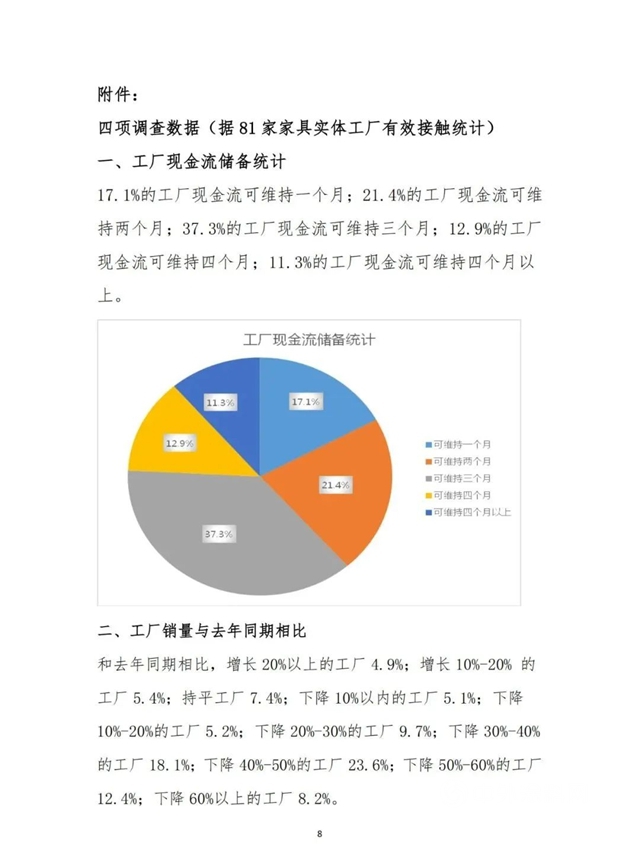 疫情對江蘇家具產(chan) 業(ye) 的影響與(yu) 對策建議！