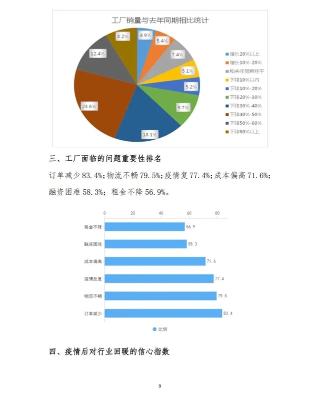 疫情對江蘇家具產(chan) 業(ye) 的影響與(yu) 對策建議！