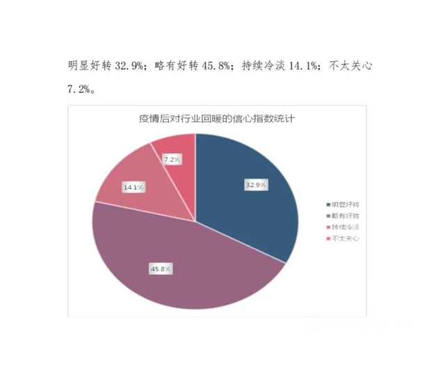 疫情對江蘇家具產(chan) 業(ye) 的影響與(yu) 對策建議！