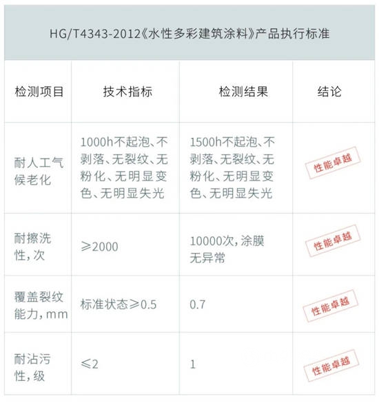 富思特嶽彩石敢當，高性能的火燒麵仿石外牆解決(jue) 方案