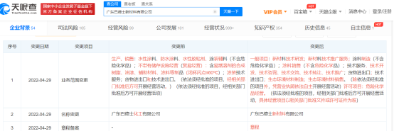 廣東(dong) 巴德士更名！化工和塗料為(wei) 何頻頻被塗企“摘帽”？