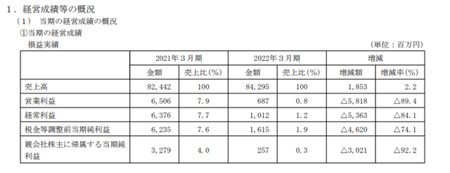 淨利暴跌92%！船舶塗料巨頭怎麽(me) 了？
