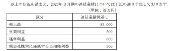 淨利暴跌92%！船舶塗料巨頭怎麽(me) 了？