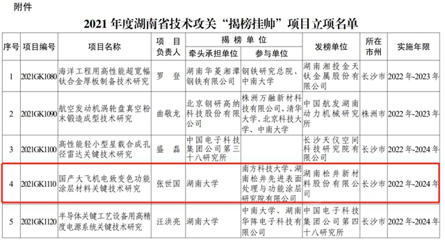 鬆井股份“國產(chan) 大飛機電致變色功能塗層材料關(guan) 鍵技術研究”項目成功立項