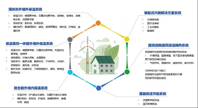 “新國標”落地，立邦攜手行業(ye) 夥(huo) 伴打造建築節能新未來