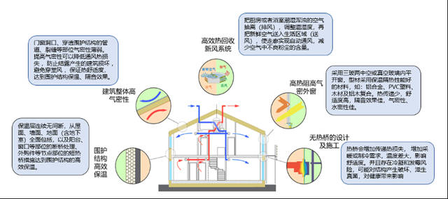 “新國標”落地，立邦攜手行業(ye) 夥(huo) 伴打造建築節能新未來
