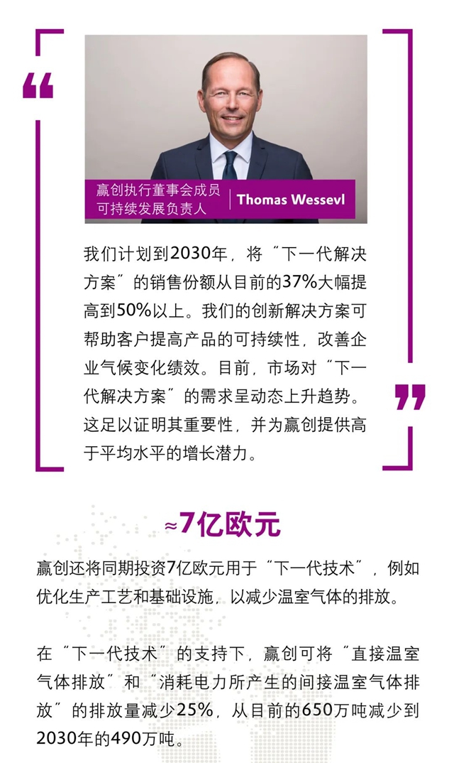 聚焦可持續！一文看懂贏創下一階段戰略轉型