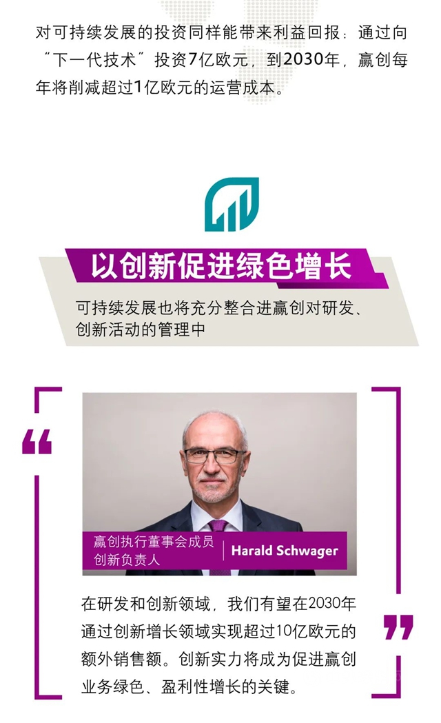 聚焦可持續！一文看懂贏創下一階段戰略轉型