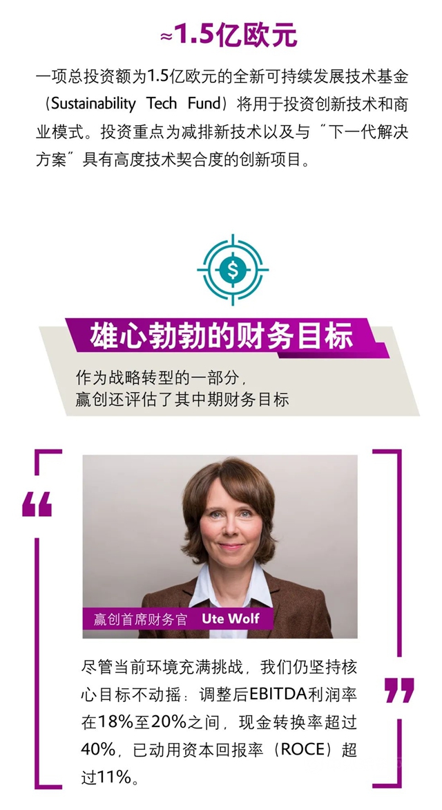 聚焦可持續！一文看懂贏創下一階段戰略轉型