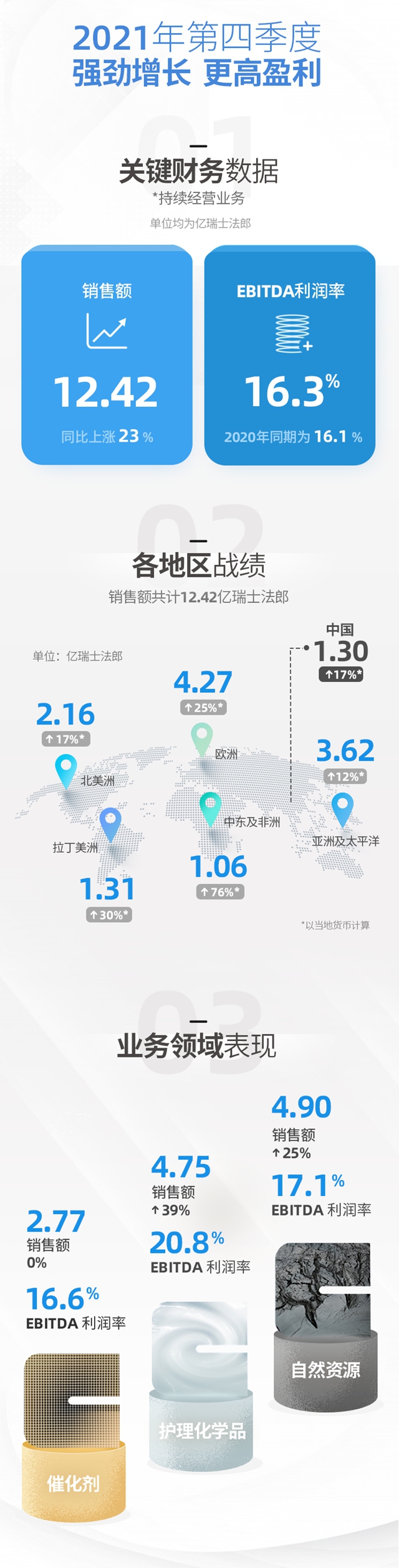 科萊恩2021財年成為(wei) 盈利性創紀錄的一年