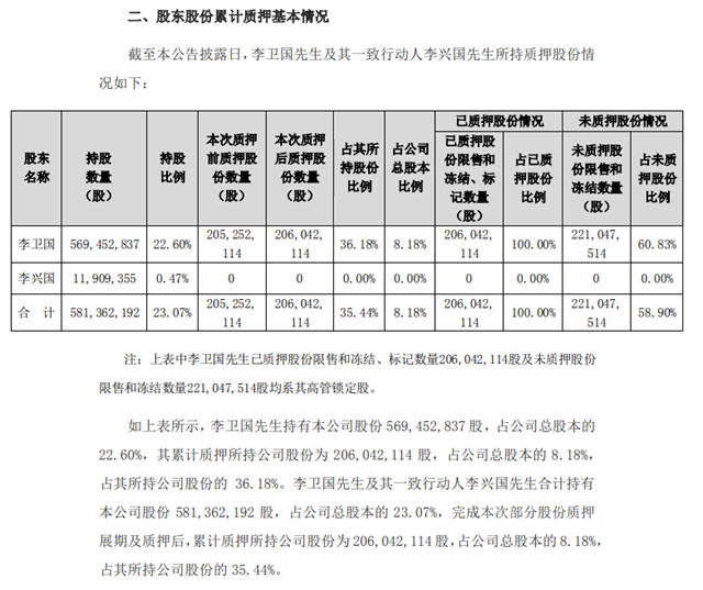 7.5億(yi) ！東(dong) 方雨虹發錢了！李衛國個(ge) 人攬金超1.7億(yi) 