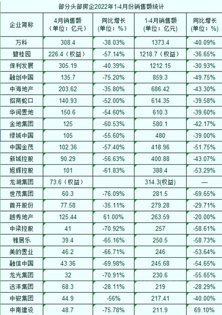 融創鴻坤藍光挺不住了，建築塗料市場“萎”了嗎？