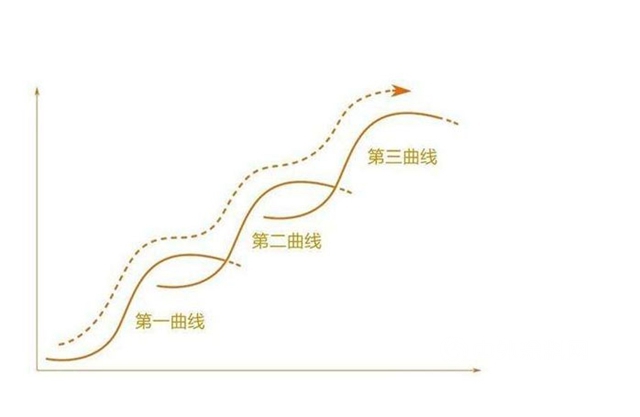 融創鴻坤藍光挺不住了，建築塗料市場“萎”了嗎？