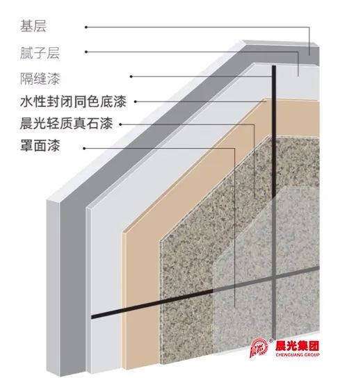 “輕質外“裝”·低碳“石”代”—2022晨光新品發布會(hui) 