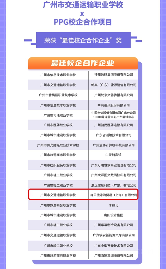 PPG榮獲“最佳校企合作企業(ye) ”獎 | 廣州市交通運輸職業(ye) 學校x PPG校企合作項目