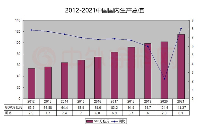 中國這十年，塗料跑贏GDP？