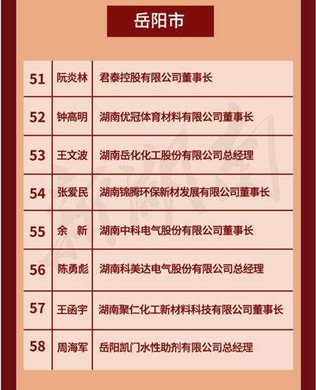 嶽陽凱門水性助劑總經理周海軍(jun) 榮獲“第一屆新湖南貢獻獎先進個(ge) 人”稱號