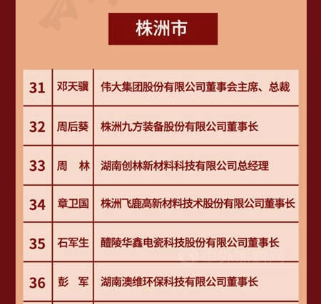 株洲飛鹿股份董事長章衛國榮獲“第一屆新湖南貢獻獎先進個(ge) 人”稱號
