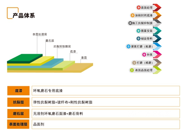 公建典範工程 嘉寶莉嘉磨石助建“皖”美滁州奧體(ti) 中心！