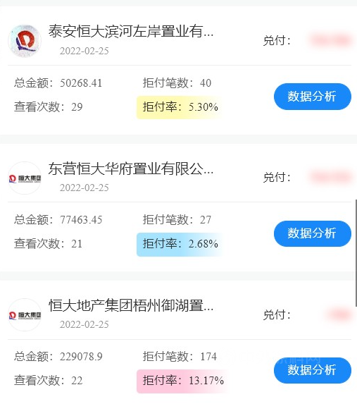 揪心！又一家上市公司被恒大拖垮！抵禦地產(chan) 風險塗企準備好了嗎？