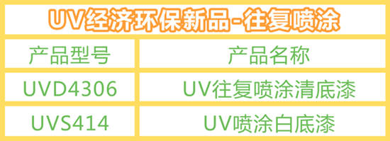 嘉寶莉UV經濟環保新品，競爭(zheng) 力更強，綜合性能更優(you) ！