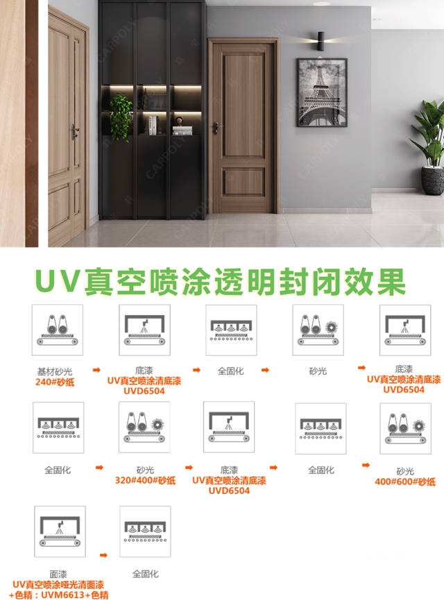 嘉寶莉UV經濟環保新品，競爭(zheng) 力更強，綜合性能更優(you) ！
