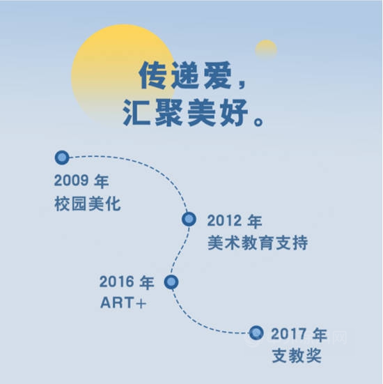 立邦為(wei) 愛上色支教獎|再出發，延續星光