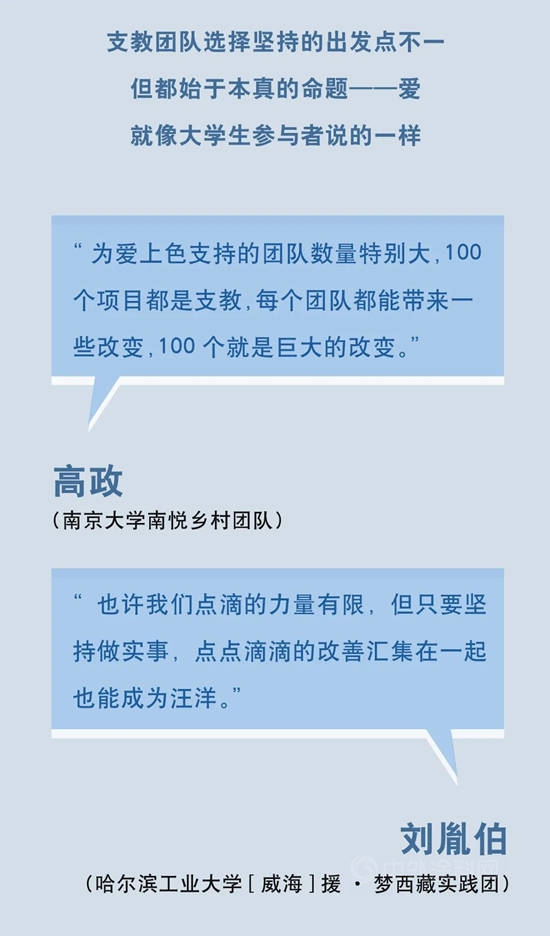 立邦為(wei) 愛上色支教獎|再出發，延續星光