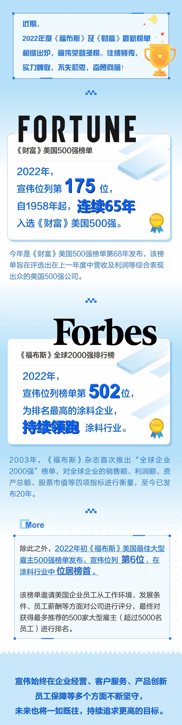 宣偉(wei) 再次入選《財富》及《福布斯》多項榜單