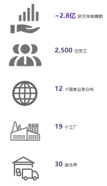 阿克蘇諾貝爾將收購關(guan) 西塗料非洲地區的油漆和塗料業(ye) 務