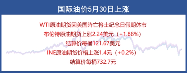 6月5日起燃油附加費年內(nei) 漲7倍！化工巨頭“任性”瘋漲何時休？
