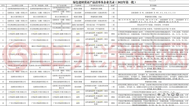 綠色建材下鄉(xiang) 補貼拿到手軟，蓋房子可補500萬(wan) ，立邦三棵樹等躺賺