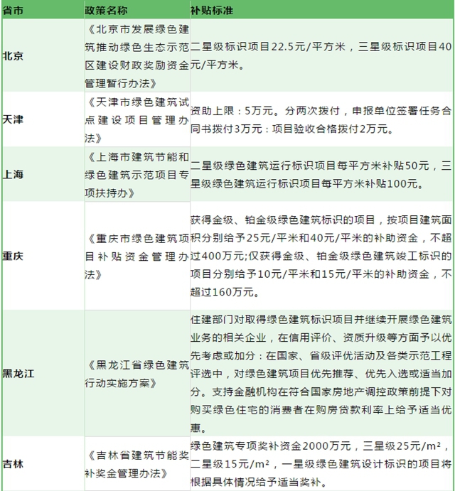 綠色建材下鄉(xiang) 補貼拿到手軟，蓋房子可補500萬(wan) ，立邦三棵樹等躺賺