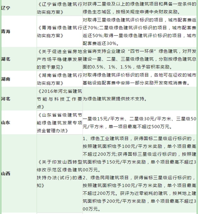 綠色建材下鄉(xiang) 補貼拿到手軟，蓋房子可補500萬(wan) ，立邦三棵樹等躺賺