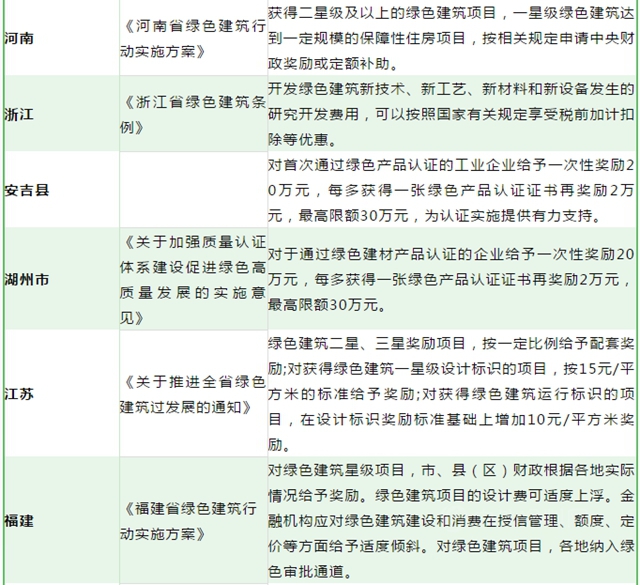 綠色建材下鄉(xiang) 補貼拿到手軟，蓋房子可補500萬(wan) ，立邦三棵樹等躺賺