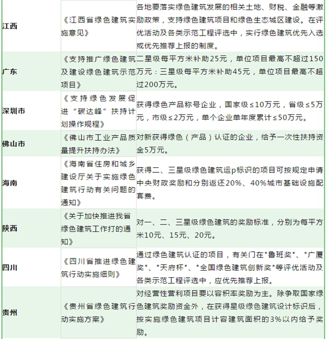 綠色建材下鄉(xiang) 補貼拿到手軟，蓋房子可補500萬(wan) ，立邦三棵樹等躺賺