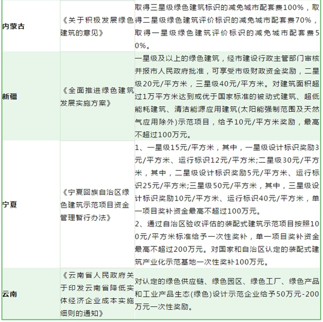 綠色建材下鄉(xiang) 補貼拿到手軟，蓋房子可補500萬(wan) ，立邦三棵樹等躺賺