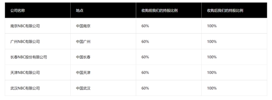 3.4億(yi) ！立邦增持在華五家汽車塗料公司 意欲何為(wei) ？