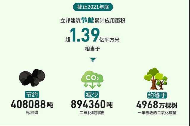 世界環境日，立邦以可持續發展為(wei) 責任創造企業(ye) 價(jia) 值