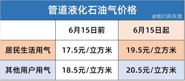 聽！6月15日之後的漲聲來了……