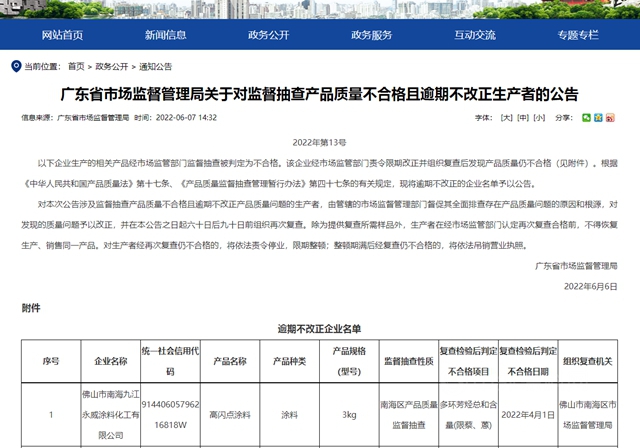 佛山兩(liang) 家塗企被亮醜(chou) 整改！抽檢產(chan) 品質量不合格且逾期不改正