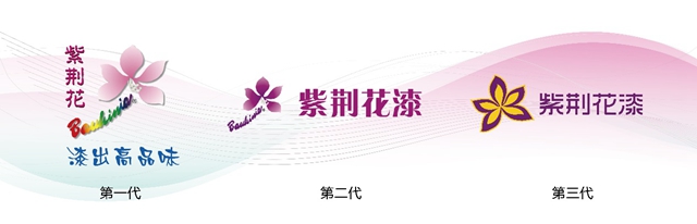紫荊花40年：乘風破浪，紮根塗料行業(ye) 