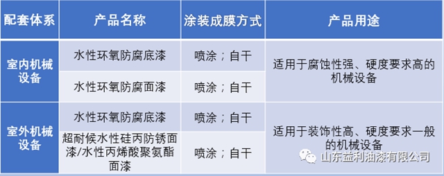 益利水性工業(ye) 漆產(chan) 品體(ti) 係配套方案推介-工程機械/機電設備塗裝