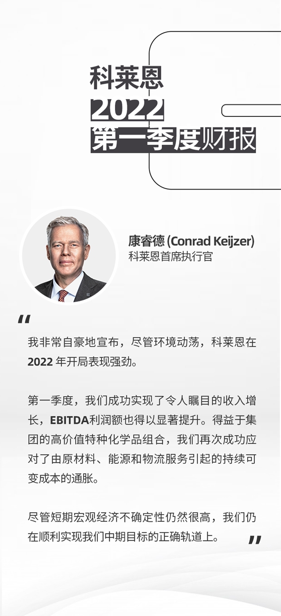 科萊恩2022年第一季度銷售增長強勁，EBITDA表現尤佳