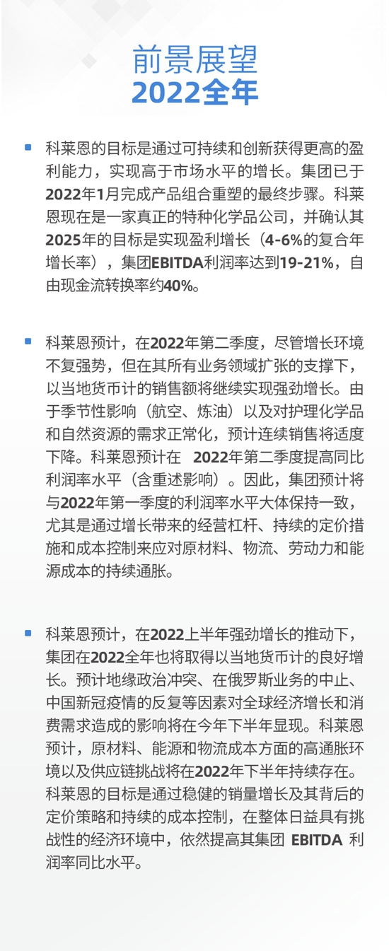 科萊恩2022年第一季度銷售增長強勁，EBITDA表現尤佳