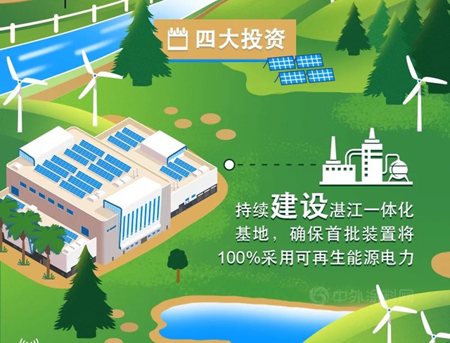 巴斯夫發布《大中華區2021年度報告》