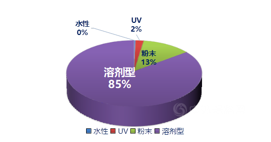 東(dong) 方雨虹衝(chong) 擊400億(yi) 的關(guan) 鍵檔口，德愛威“失寵”了