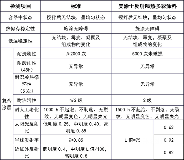 助力醫療丨美塗士醫院係統塗料配套體(ti) 係