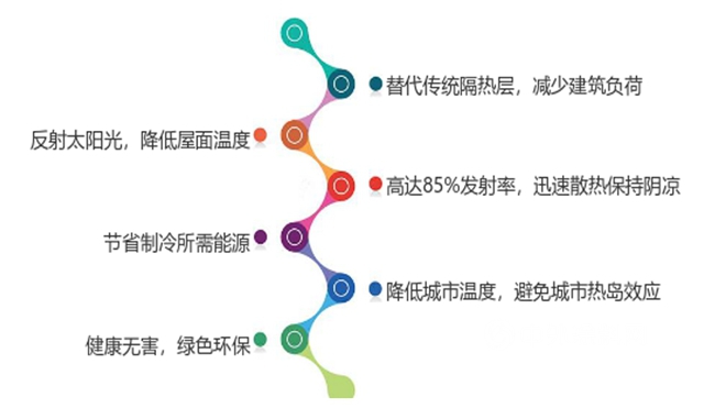 助力醫療丨美塗士醫院係統塗料配套體(ti) 係